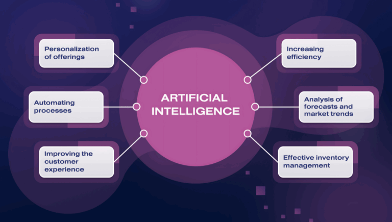 Top Strategies for Security Management in the AI Era: Essential Practices for E-Commerce Leaders