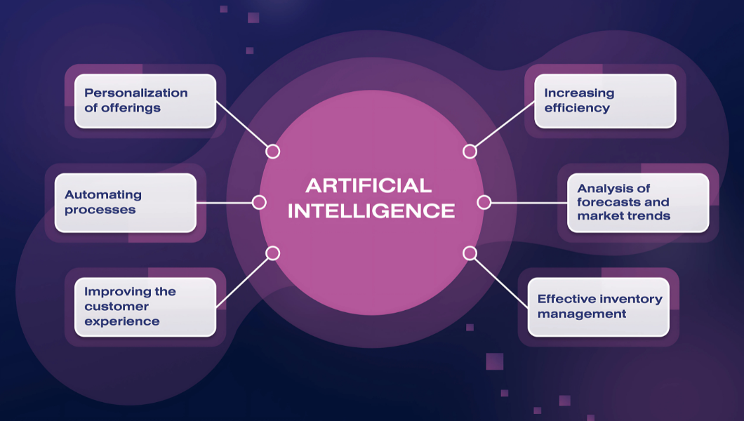 Top Strategies for Security Management in the AI Era: Essential Practices for E-Commerce Leaders